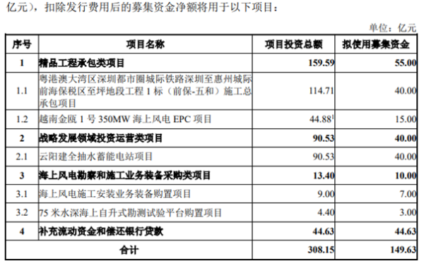 沈阳配资开户 获利4575万元！参与定增入股两年半后，西藏天路卖出中国电建2500万股
