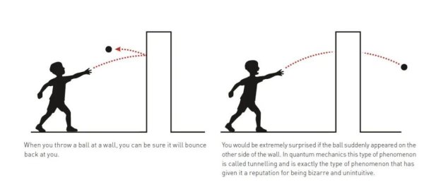 配资查询之家门户 一句话说清物理诺奖：人类首次在宏观世界看到“子弹穿墙”