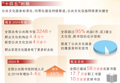 低息配资炒股网 13年，地铁图书馆涵养城市书香（“十四五”的文化印记）